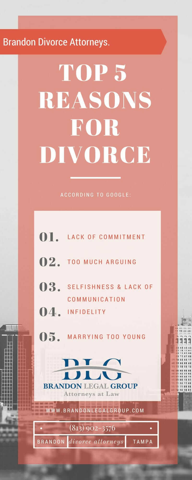 Top 5 reasons for Divorce, Is this what you expected??